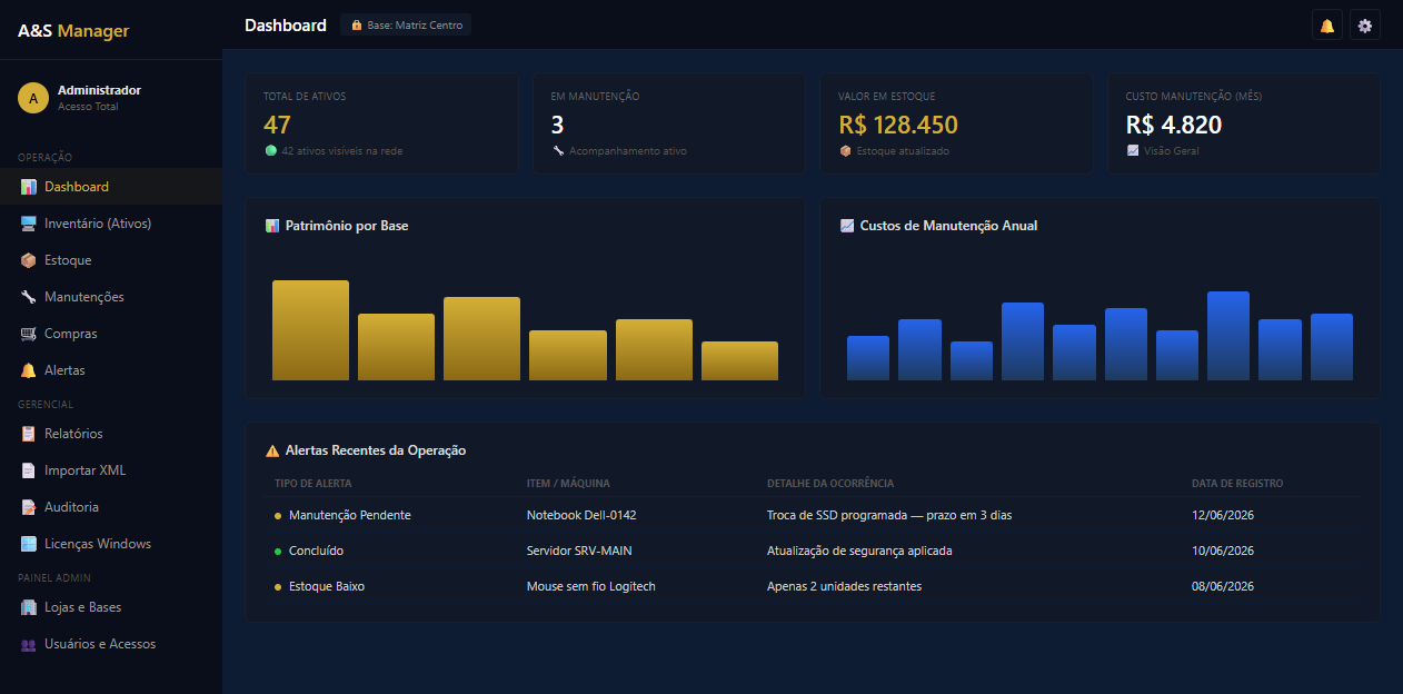 Dashboard A&S Manager